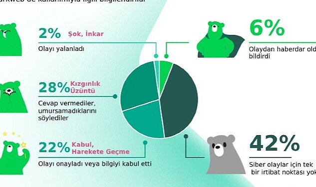 talepte-artis-var-darkwebde-deepfake-olusturma-fiyatlari-dakika-basina-20-bin-dolara-ulasti-E3LxlcdR.jpg